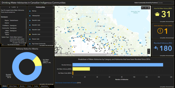 Screenshot of our Dashboards application for the App Challenge. Note that the Dashboard tracks water quality advisories in Indigenous communities in Canada in real time.
