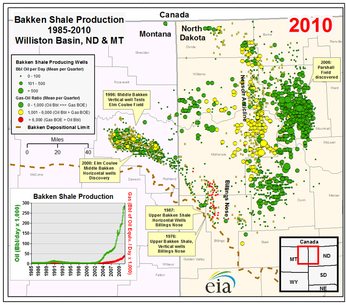 An animated time-series map showing proportionally sized dots of Oil and Gas producing wells in Montana and North Dakota from 1985 to 2010 
