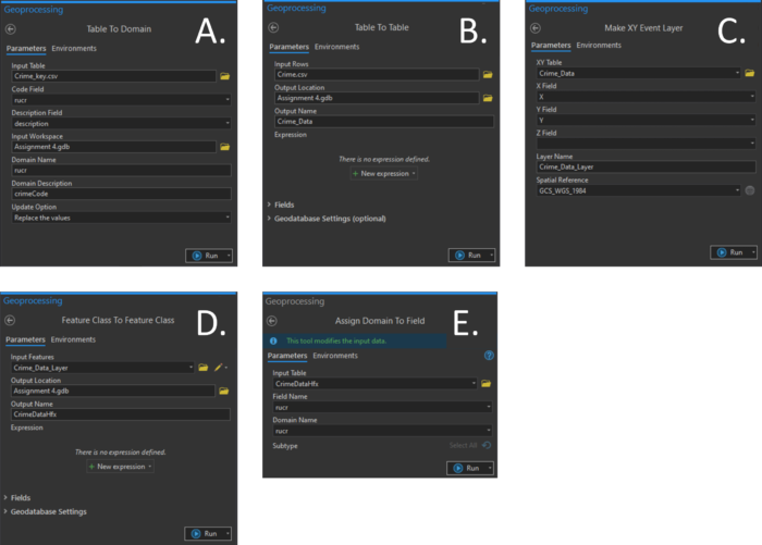 A series of geoprocessing tool dialogs in ArcGIS Pro, showing the steps used to setup domains.