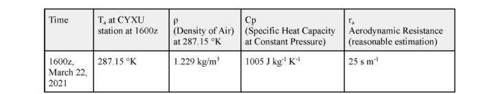 An image showing a table of values used in the sensible heat flux calculation.