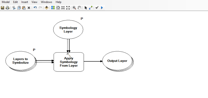 A screen capture of a model workspace that executes the Apply Symbology Layer for a set of multiple input layers, to copy symbology from a single source layer.