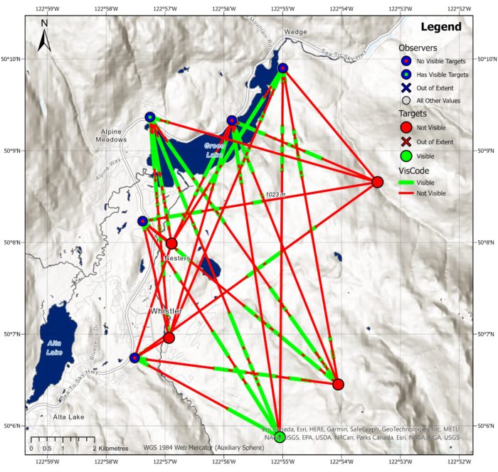 Linear line of sight (LLOS) Analysis